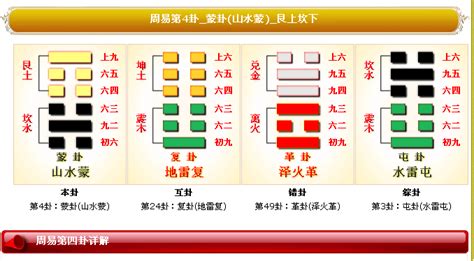 蒙卦運勢|《易經》第4卦 : 山水蒙(艮上坎下)，感情、事業、運勢